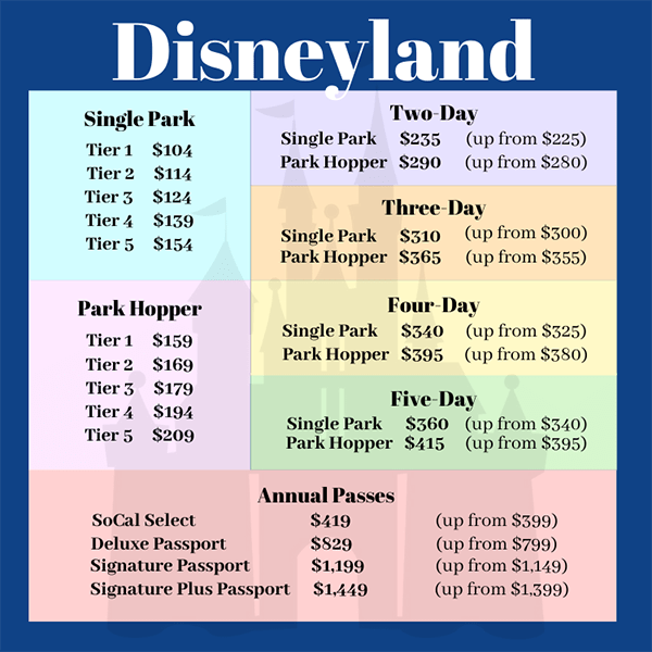 Disneyland Raises Prices For General Admission And Passes New