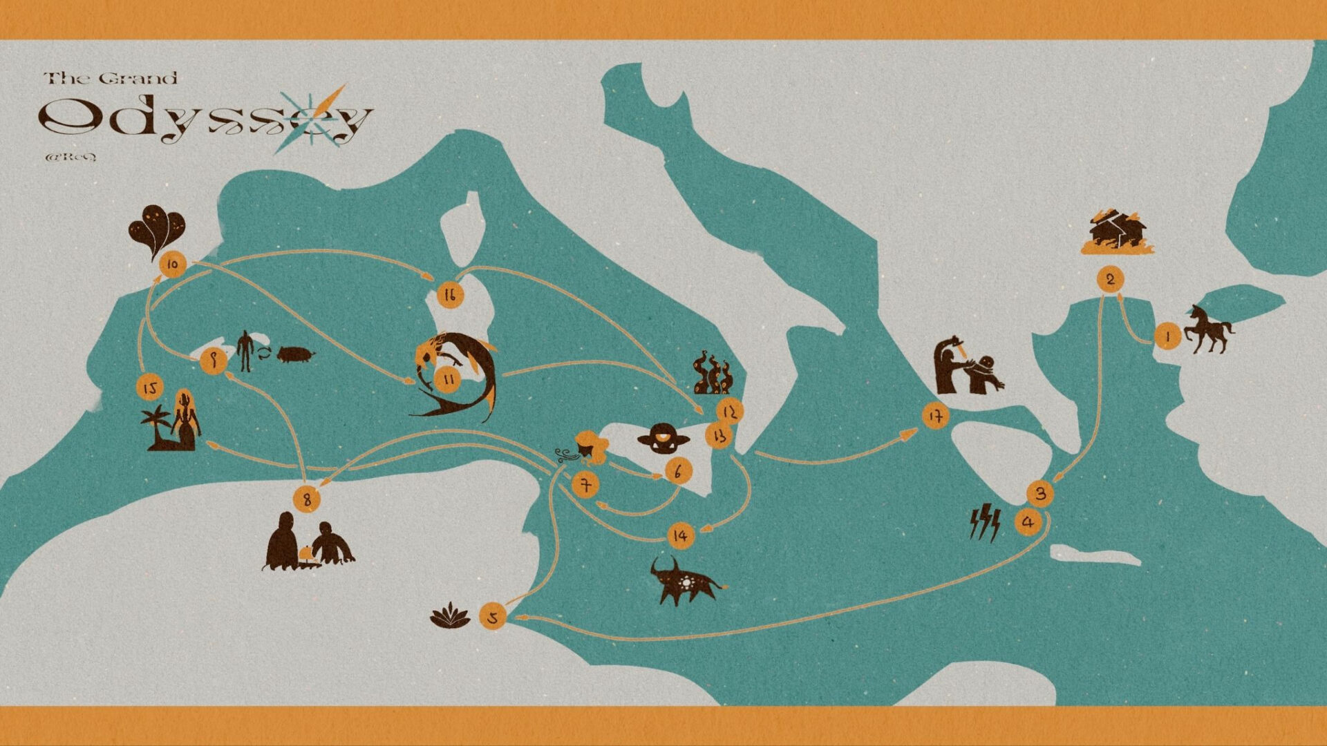 A map illustrating Odysseus' 20-year journey from Troy to Ithaca. Across the map, there are 17 different landmarks, with arrows showing the order Odysseus encountered them. Landmarks include the Trojan horse, the sirens, ghosts and more.